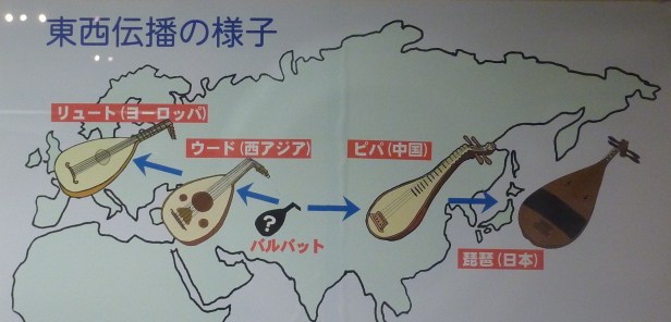 68 - Carte de l'évolution du luth depuis la Perse