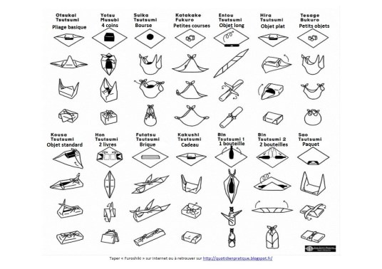 Le pliage furoshiki français